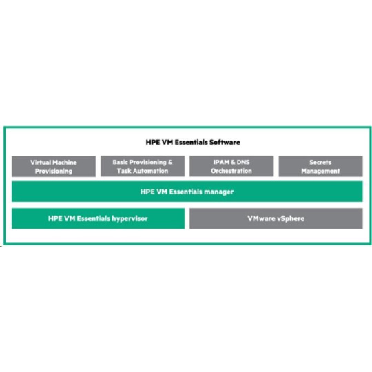 StorMagic Unlimited TB Standard 3yr 24x7 Support