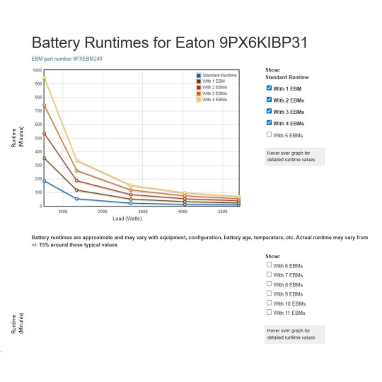 Eaton 9PX 6000i 3:1 HotSwap Eaton 9PX 6000i 3:1 HotSwap