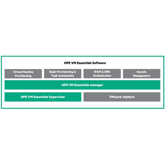 HPE Morpheus VM Essentials Software per Socket 1-year E-LTU