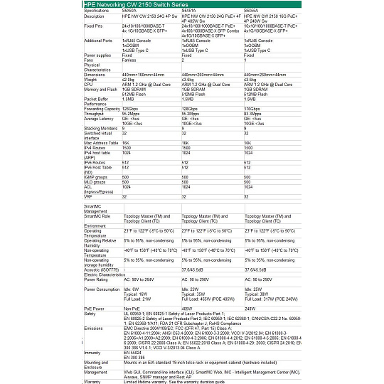 HPE Networking CW 2150 24p 10M/100M/1G 4p SFP+ 1G/10G Switch